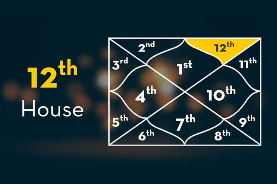 Learn About The 12 Houses In Vedic Astrology